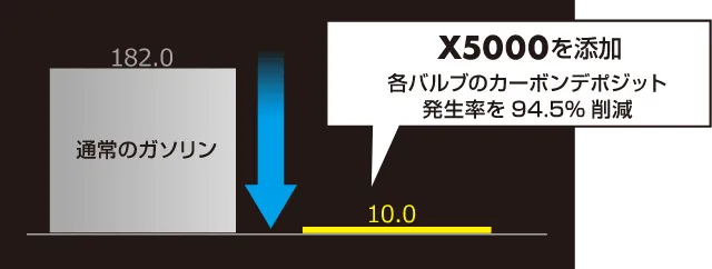 強力洗浄!多走行車にもおすすめ!
