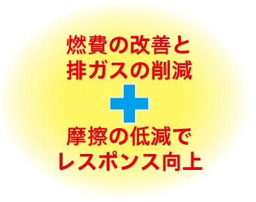 レスポンスの改善