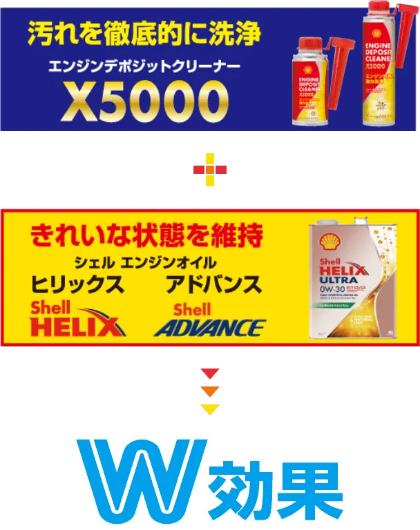 W効果