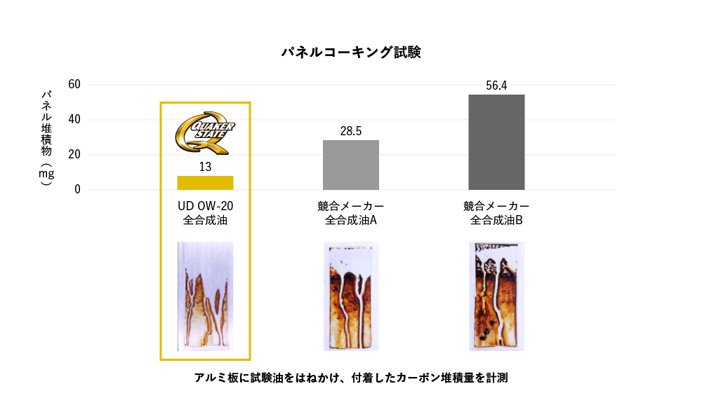パネルコーキング試験の説明図