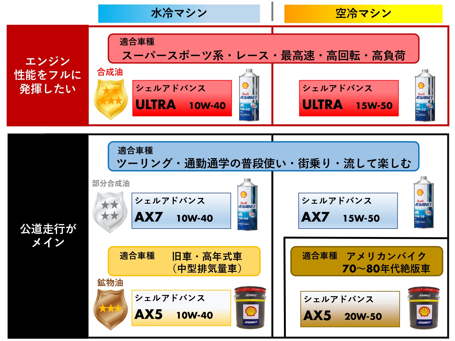 Shell-ADVANCE-4T-ULTRA