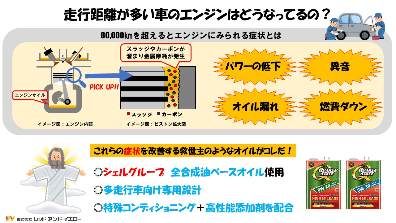 Youtuber 車の大辞典cacaca さんとタイアップしました クエーカーステート レッド アンド イエロー公式サイト Youtuber 車の大辞典cacaca さんとタイアップしました クエーカーステート レッド アンド イエロー公式サイト